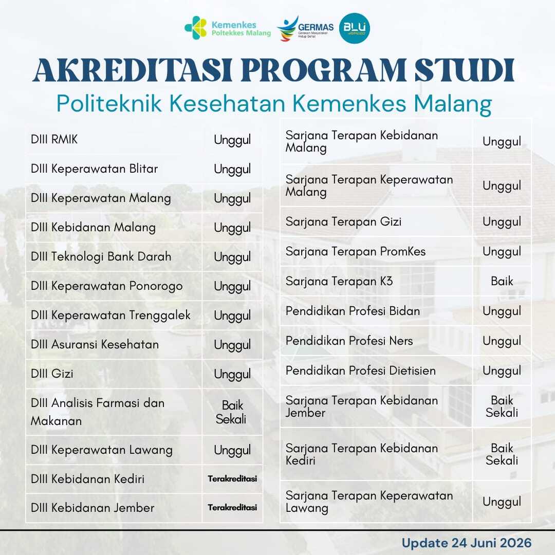 Akreditasi Prodi Polkesma
